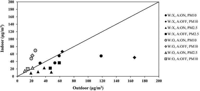 Fig. 3. Fig. 3.