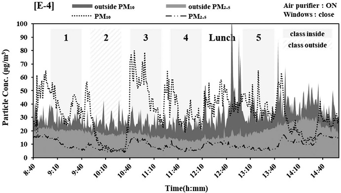 Fig. 4.