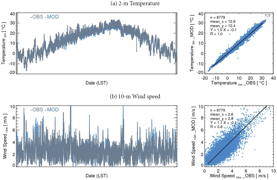 Fig. 2. Fig. 2.