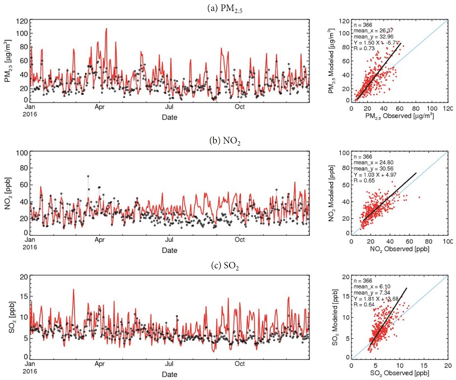 Fig. 3. Fig. 3.
