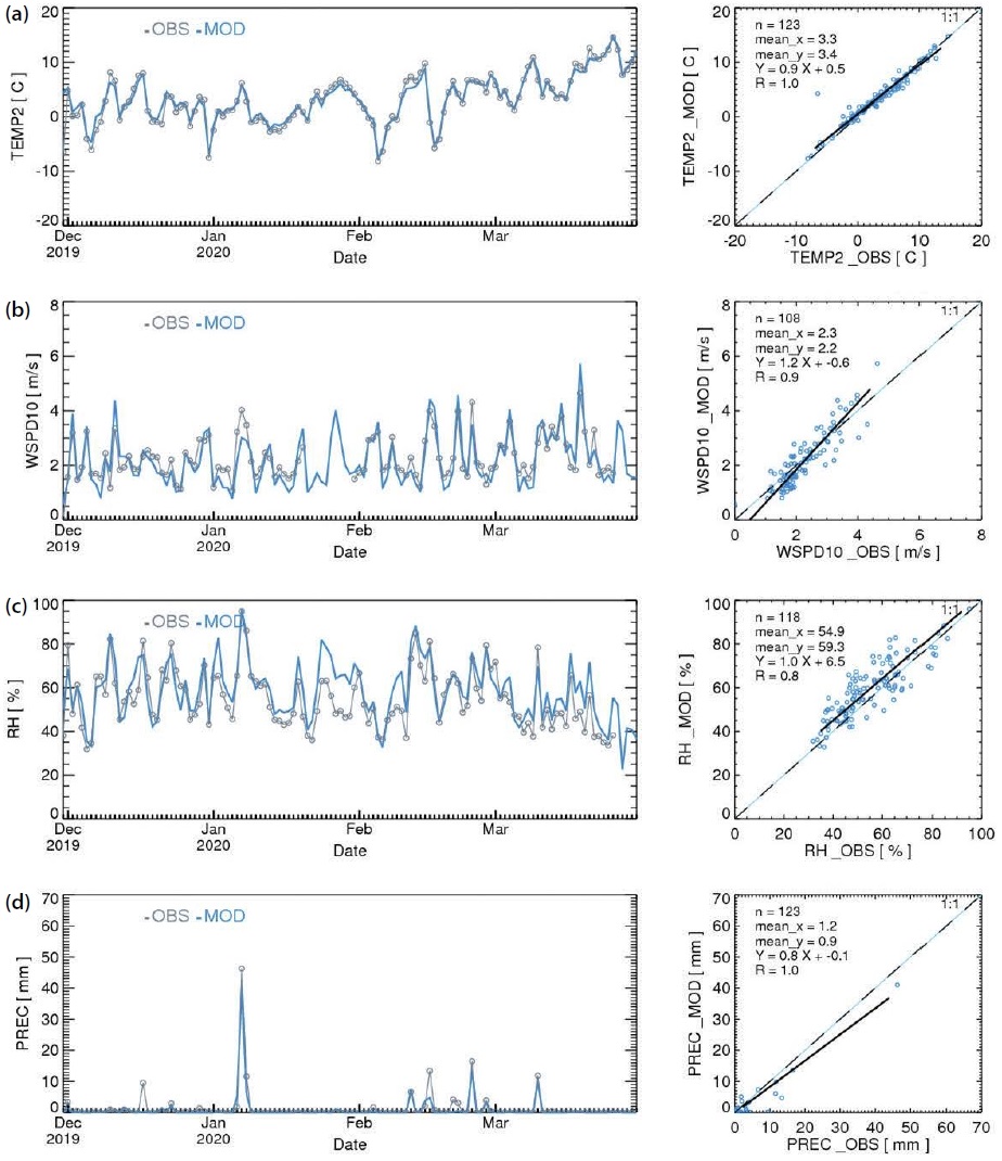 Fig. 2. Fig. 2.