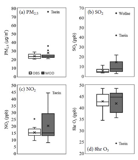 Fig. 12.