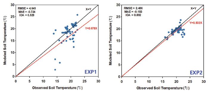 Fig. 8. Fig. 8.