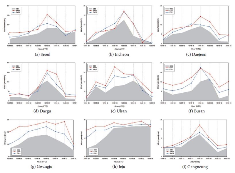Fig. 10. Fig. 10.