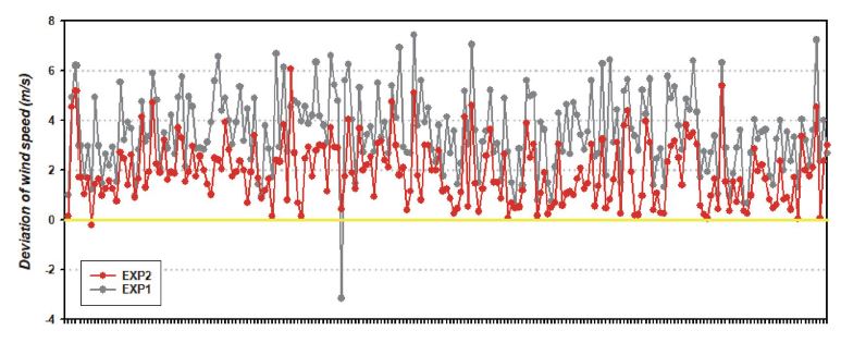 Fig. 14.