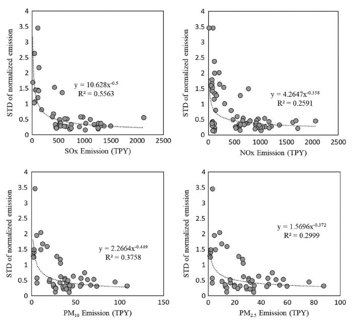 Fig. 4. Fig. 4.
