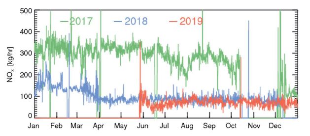 Fig. 10.