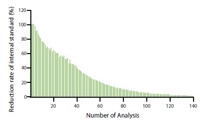 Fig. 3. Fig. 3.