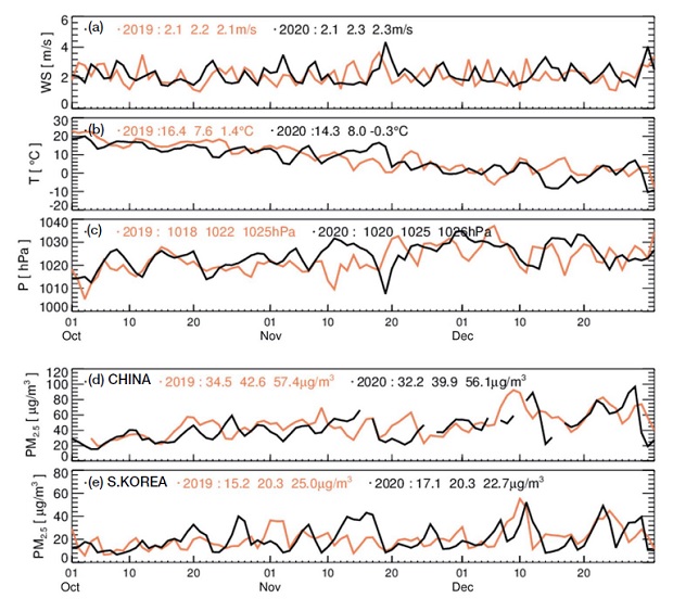 Fig. 2. Fig. 2.