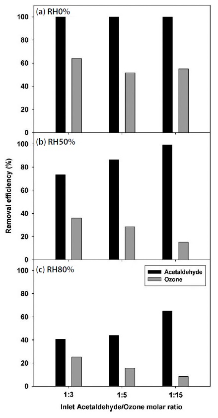 Fig. 2. Fig. 2.