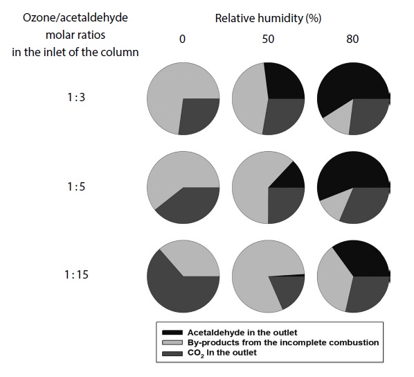 Fig. 6. Fig. 6.