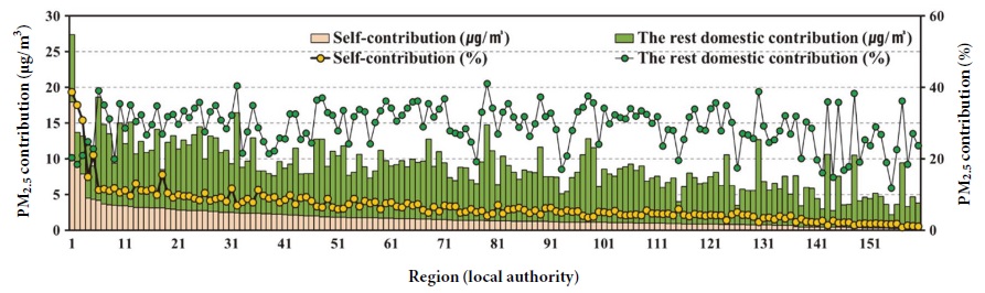 Fig. 3. Fig. 3.