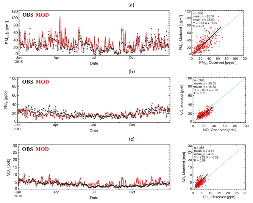 Fig. 2. Fig. 2.