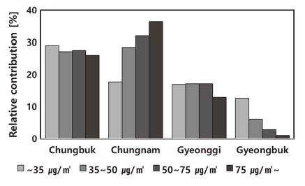 Fig. 8. Fig. 8.