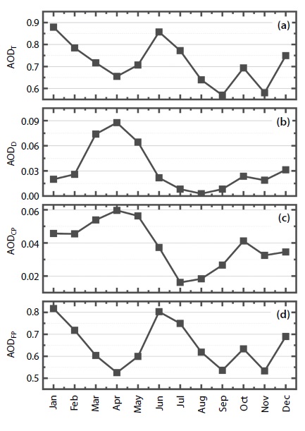 Fig. 1. Fig. 1.