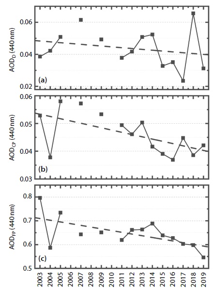 Fig. 5. Fig. 5.