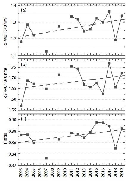Fig. 6. Fig. 6.
