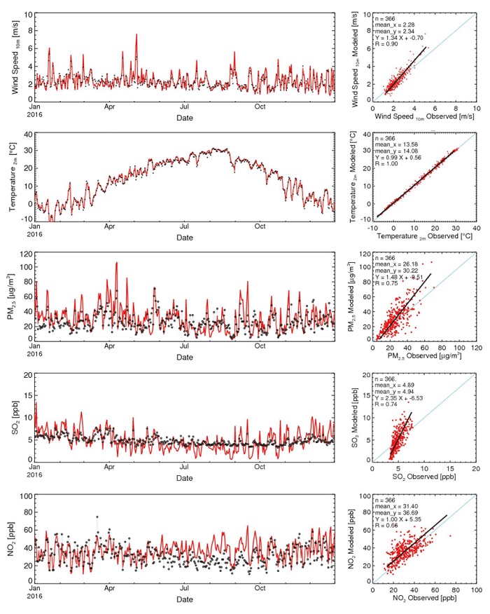 Fig. S1. Fig. S1.