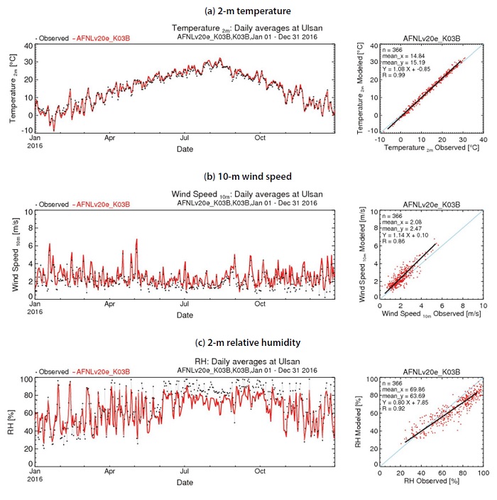 Fig. S5.