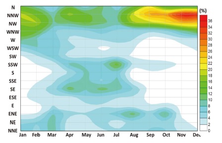 Fig. 2. Fig. 2.