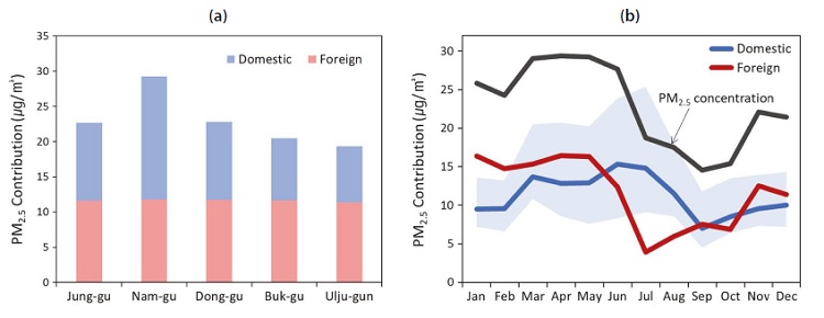 Fig. 4. Fig. 4.