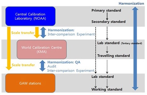 Fig. 1. Fig. 1.