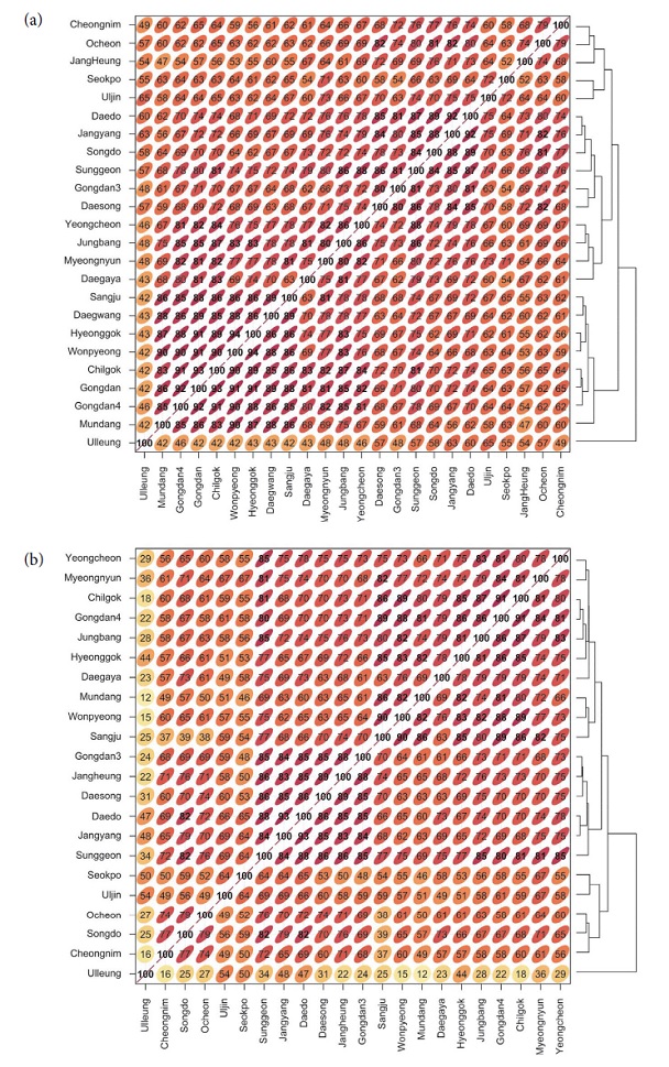 Fig. 9. Fig. 9.