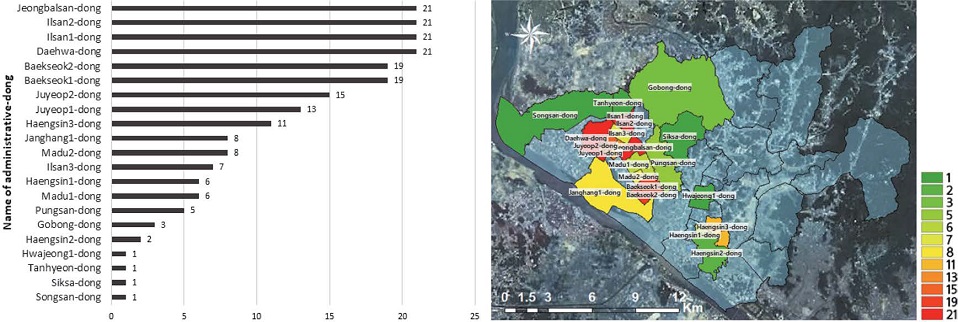 Fig. 11. Fig. 11.