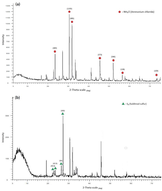 Fig. 9. Fig. 9.