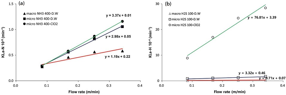 Fig. 10.