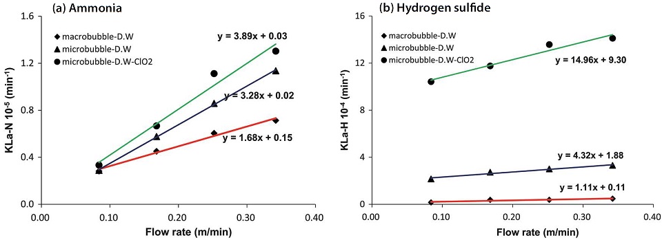 Fig. 11.
