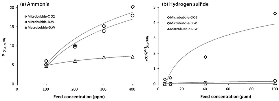 Fig. 12.