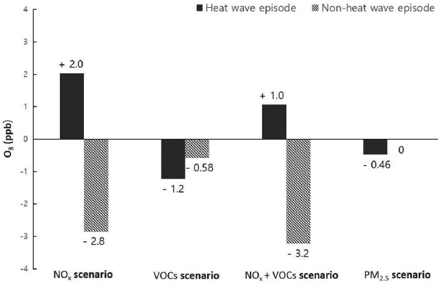 Fig. 4. Fig. 4.