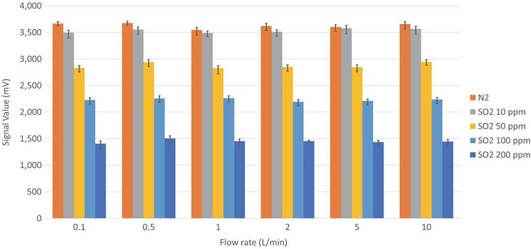 Fig. 3.