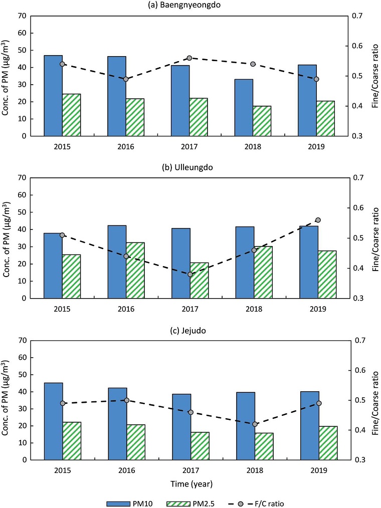 Fig. 2. Fig. 2.