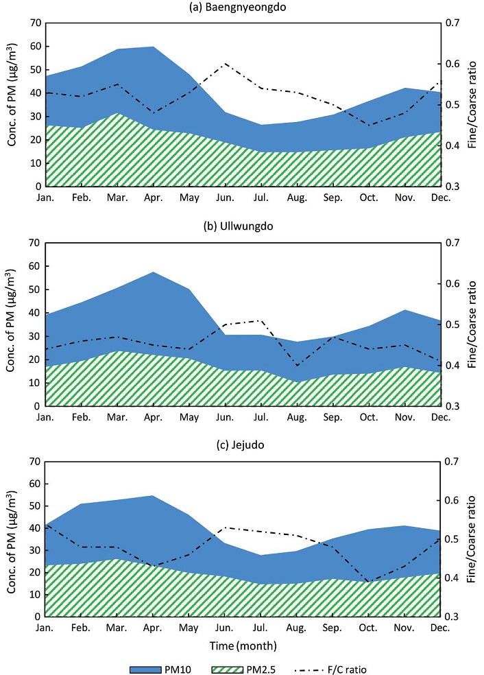 Fig. 3. Fig. 3.
