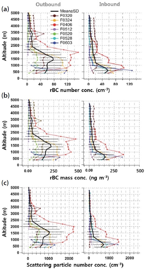 Fig. 4. Fig. 4.