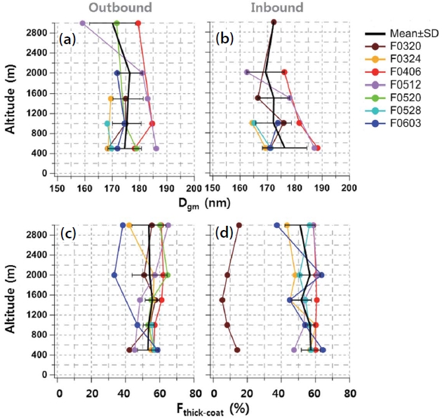 Fig. 6. Fig. 6.