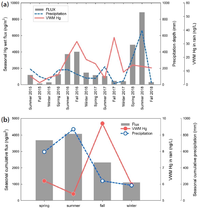 Fig. 4. Fig. 4.
