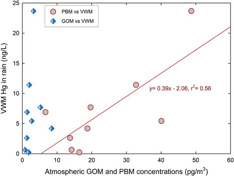 Fig. 7. Fig. 7.