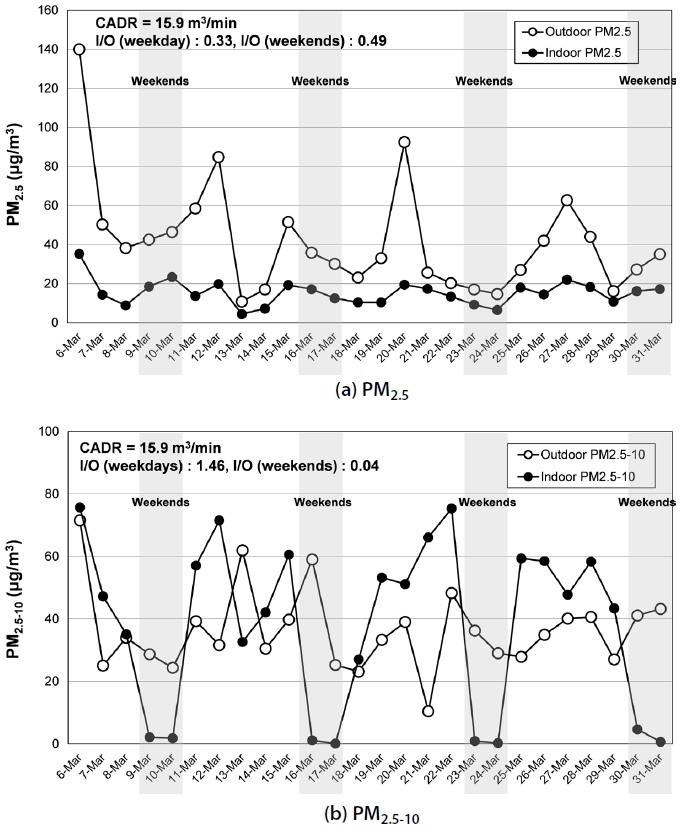 Fig. 3. Fig. 3.
