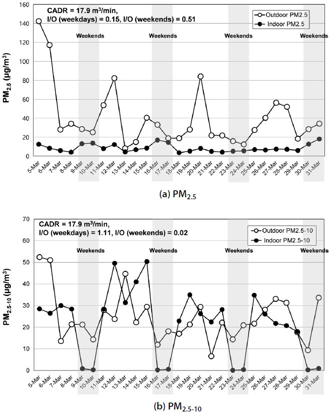 Fig. 4. Fig. 4.