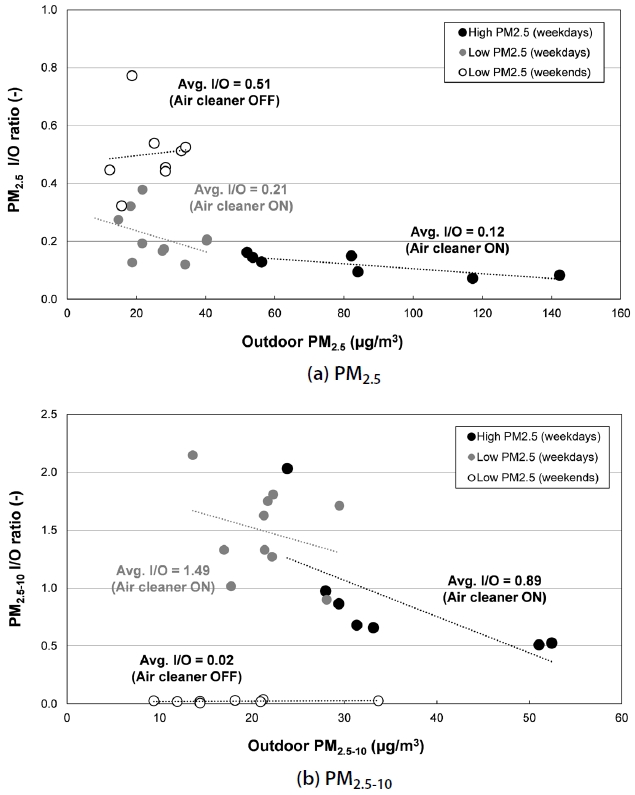 Fig. 6. Fig. 6.