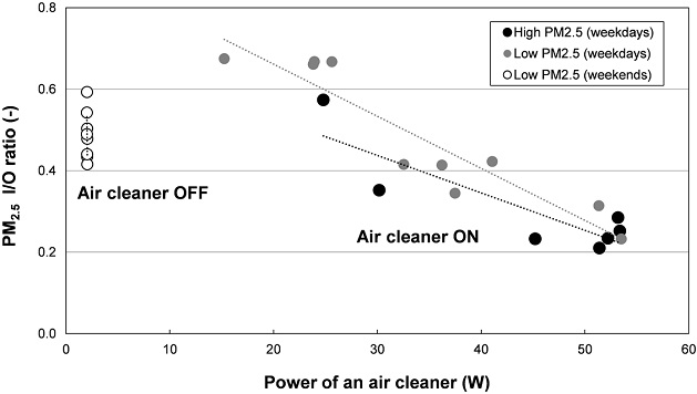 Fig. 7. Fig. 7.