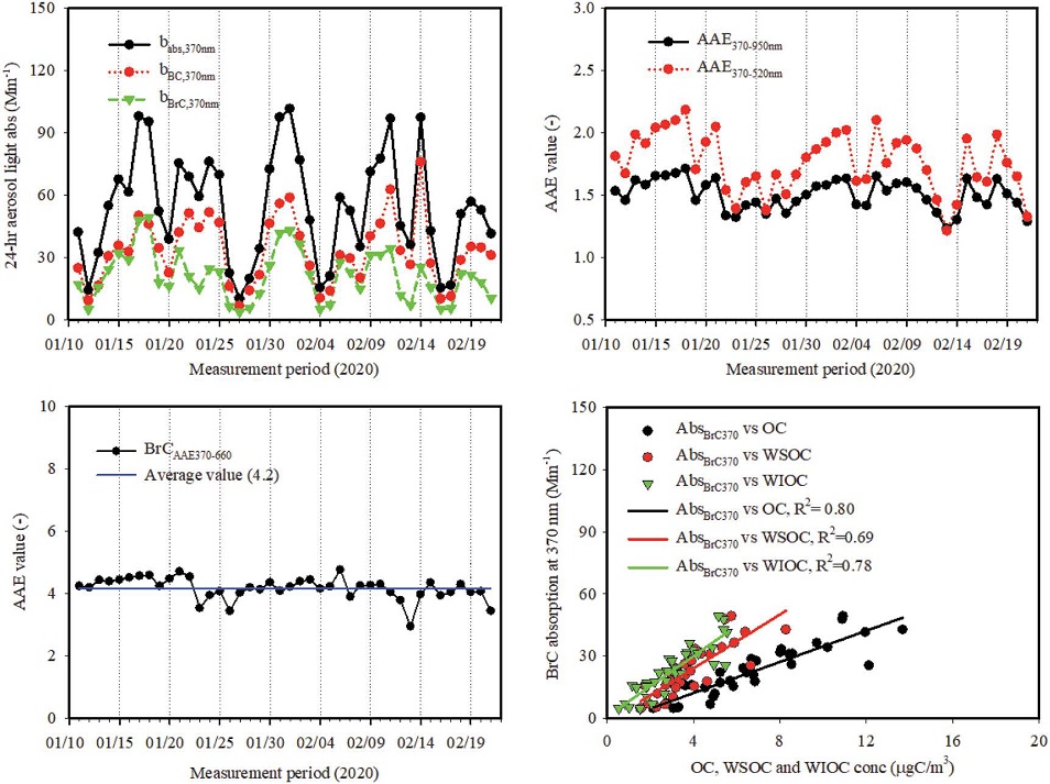 Fig. 6. Fig. 6.