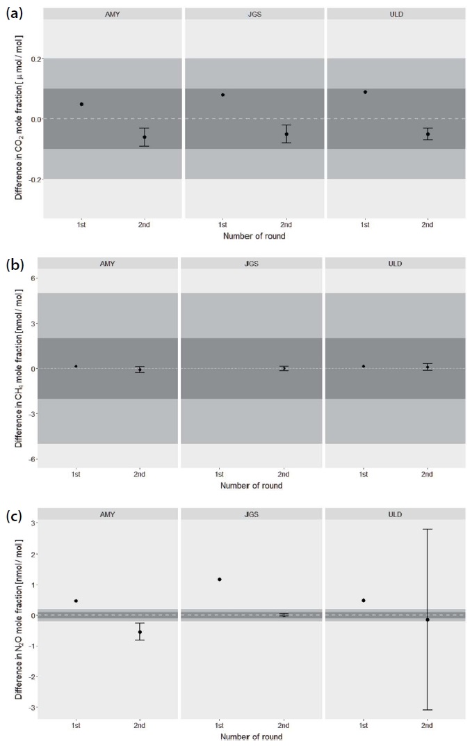Fig. 2. Fig. 2.
