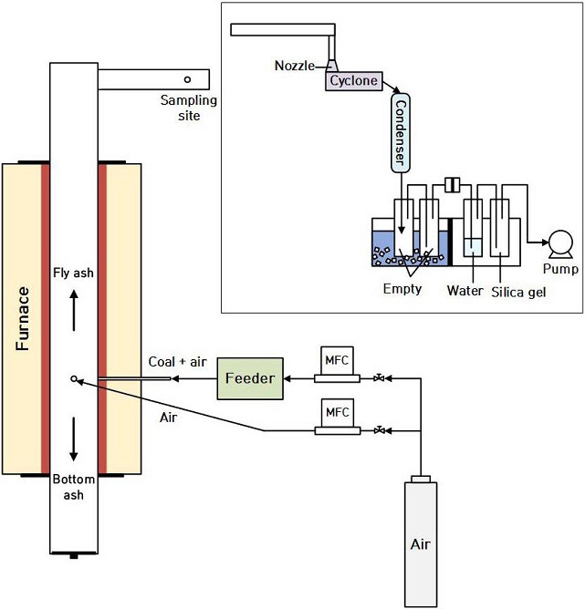Fig. 1.