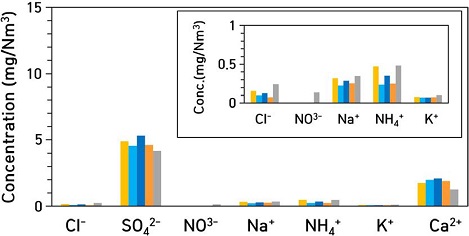 Fig. 7.