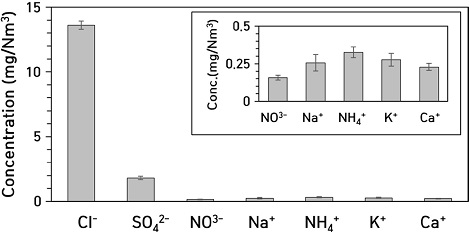 Fig. 8.