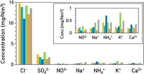Fig. 9.